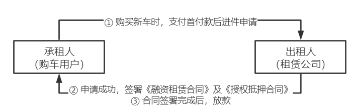 車抵押貸款的公司(貸款公司抵押車需要什么手續(xù))？ (http://www.tony-an.com/) 知識問答 第6張