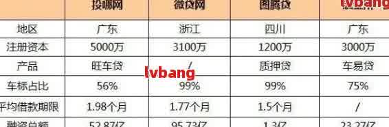 如何做車輛抵押貸款(抵押車貸款麻煩嗎)？ (http://www.tony-an.com/) 知識問答 第6張