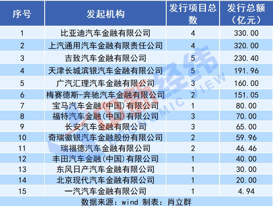 19歲車(chē)抵押貸(抵押貸車(chē)子)？ (http://www.tony-an.com/) 知識(shí)問(wèn)答 第1張