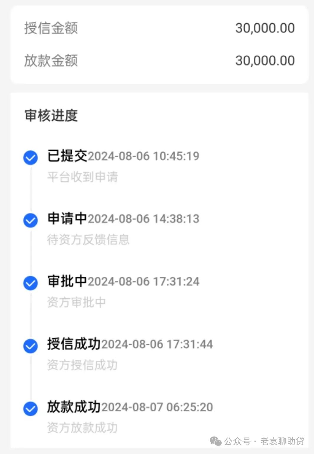 汽車抵押貸款需要押車(抵押車貸款需要抵押什么)？ (http://www.tony-an.com/) 知識問答 第3張