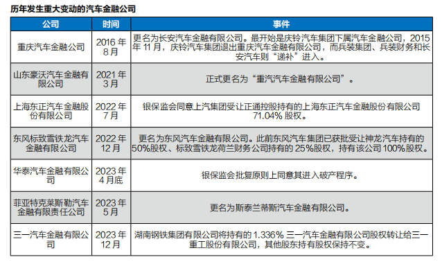 有車汽車抵押貸款(抵押車貸款好不好)？ (http://www.tony-an.com/) 知識問答 第4張