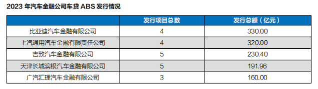 有車汽車抵押貸款(抵押車貸款好不好)？ (http://www.tony-an.com/) 知識問答 第5張