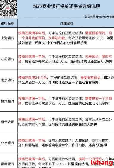 車 抵押貸款 利率(車子的抵押貸款利率)？ (http://www.tony-an.com/) 知識問答 第2張