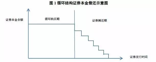 車抵押貸款跟信用貸款(貸款抵押信用車怎么辦理)？ (http://www.tony-an.com/) 知識問答 第1張