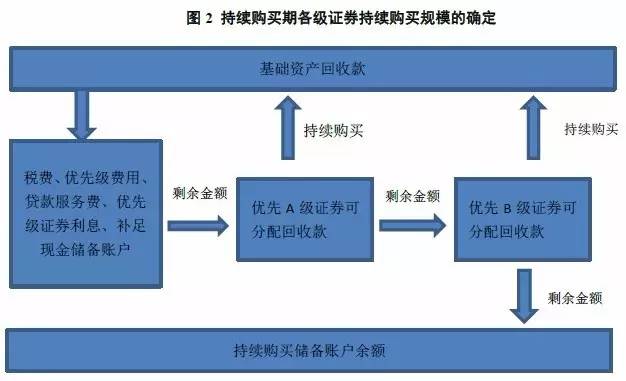 車抵押貸款跟信用貸款(貸款抵押信用車怎么辦理)？ (http://www.tony-an.com/) 知識問答 第2張