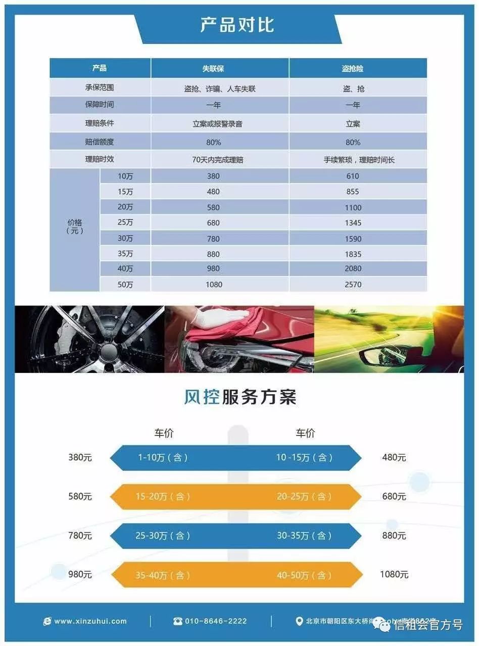 八萬的車抵押貸款能貸多少錢(抵押貸款可以用車嗎)？ (http://www.tony-an.com/) 知識問答 第3張