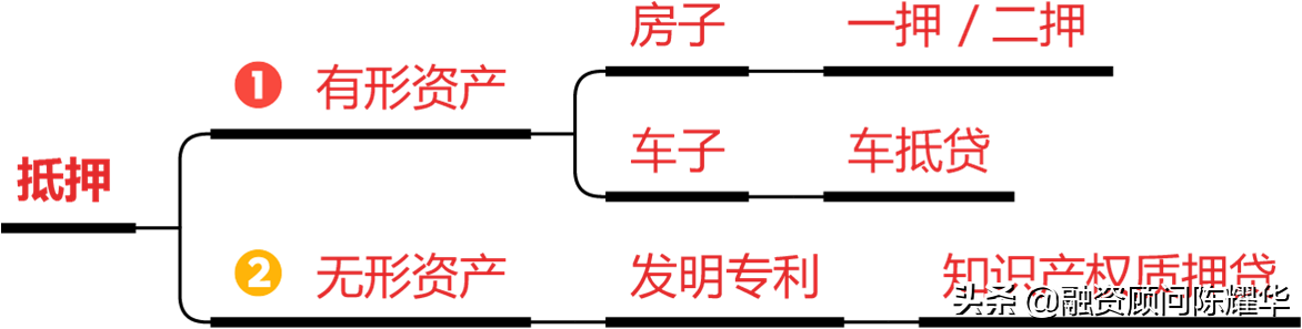 20萬的汽車可以抵押貸款多少錢(抵押貸款錢汽車可以過戶嗎)？ (http://www.tony-an.com/) 知識問答 第1張