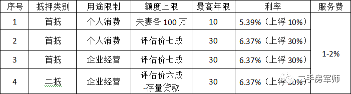 車抵押貸款哪家比較靠譜(有哪些抵押車貸公司正規(guī)的)？ (http://www.tony-an.com/) 知識問答 第3張