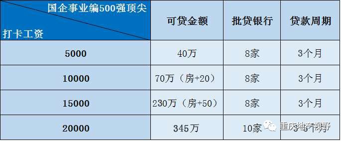 車(chē)抵押貸款哪家比較靠譜(抵押車(chē)貸款平臺(tái)哪個(gè)好)？ (http://www.tony-an.com/) 知識(shí)問(wèn)答 第11張