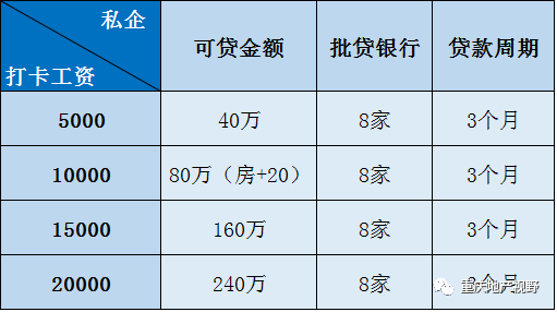 車(chē)抵押貸款哪家比較靠譜(抵押車(chē)貸款平臺(tái)哪個(gè)好)？ (http://www.tony-an.com/) 知識(shí)問(wèn)答 第13張