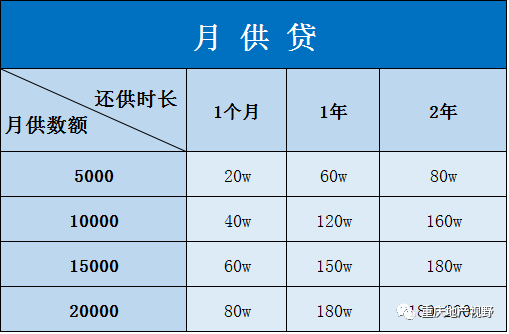車(chē)抵押貸款哪家比較靠譜(抵押車(chē)貸款平臺(tái)哪個(gè)好)？ (http://www.tony-an.com/) 知識(shí)問(wèn)答 第14張