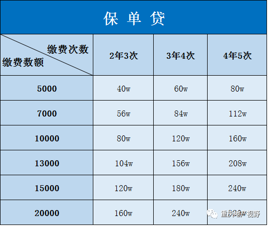 車(chē)抵押貸款哪家比較靠譜(抵押車(chē)貸款平臺(tái)哪個(gè)好)？ (http://www.tony-an.com/) 知識(shí)問(wèn)答 第16張
