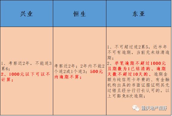 車(chē)抵押貸款哪家比較靠譜(抵押車(chē)貸款平臺(tái)哪個(gè)好)？ (http://www.tony-an.com/) 知識(shí)問(wèn)答 第5張