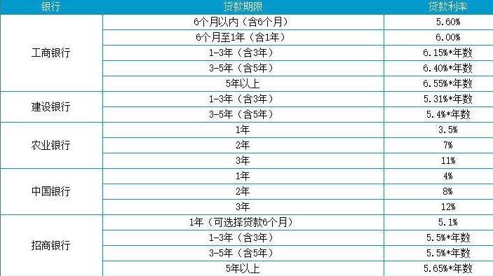 車抵押貸款平臺有哪些(抵押車貸款app軟件哪個好)？ (http://www.tony-an.com/) 知識問答 第1張