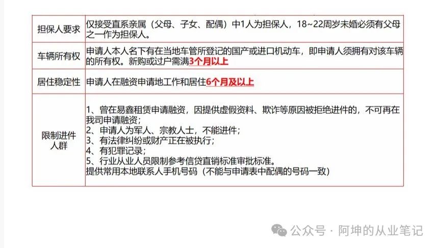 哪個平臺可以車輛抵押貸款(抵押貸款車輛平臺可以貸多少錢)？ (http://www.tony-an.com/) 知識問答 第1張