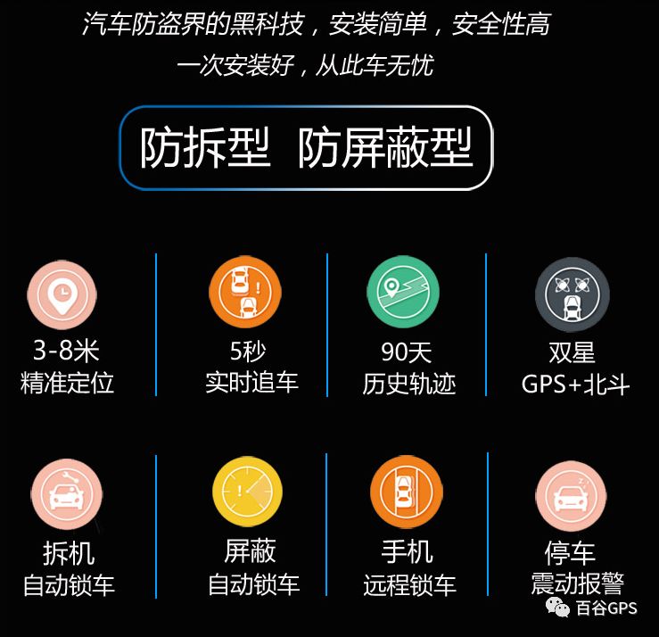 gps抵押車貸款安全嗎(抵押車貸款安裝gps安全么)？ (http://www.tony-an.com/) 知識問答 第17張
