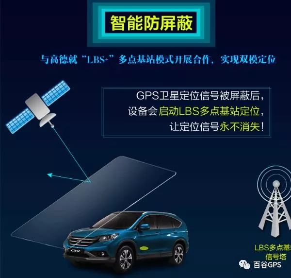 gps抵押車貸款安全嗎(抵押車貸款安裝gps安全么)？ (http://www.tony-an.com/) 知識問答 第6張