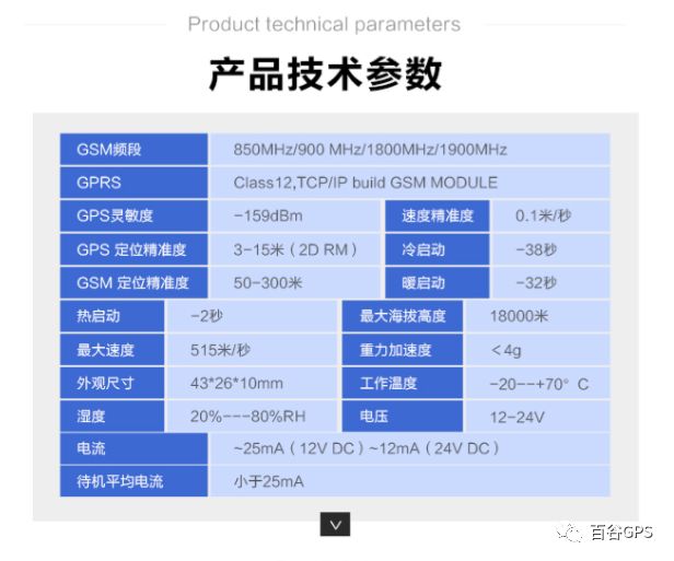 gps抵押車貸款安全嗎(車子抵押貸款gps)？ (http://www.tony-an.com/) 知識問答 第7張
