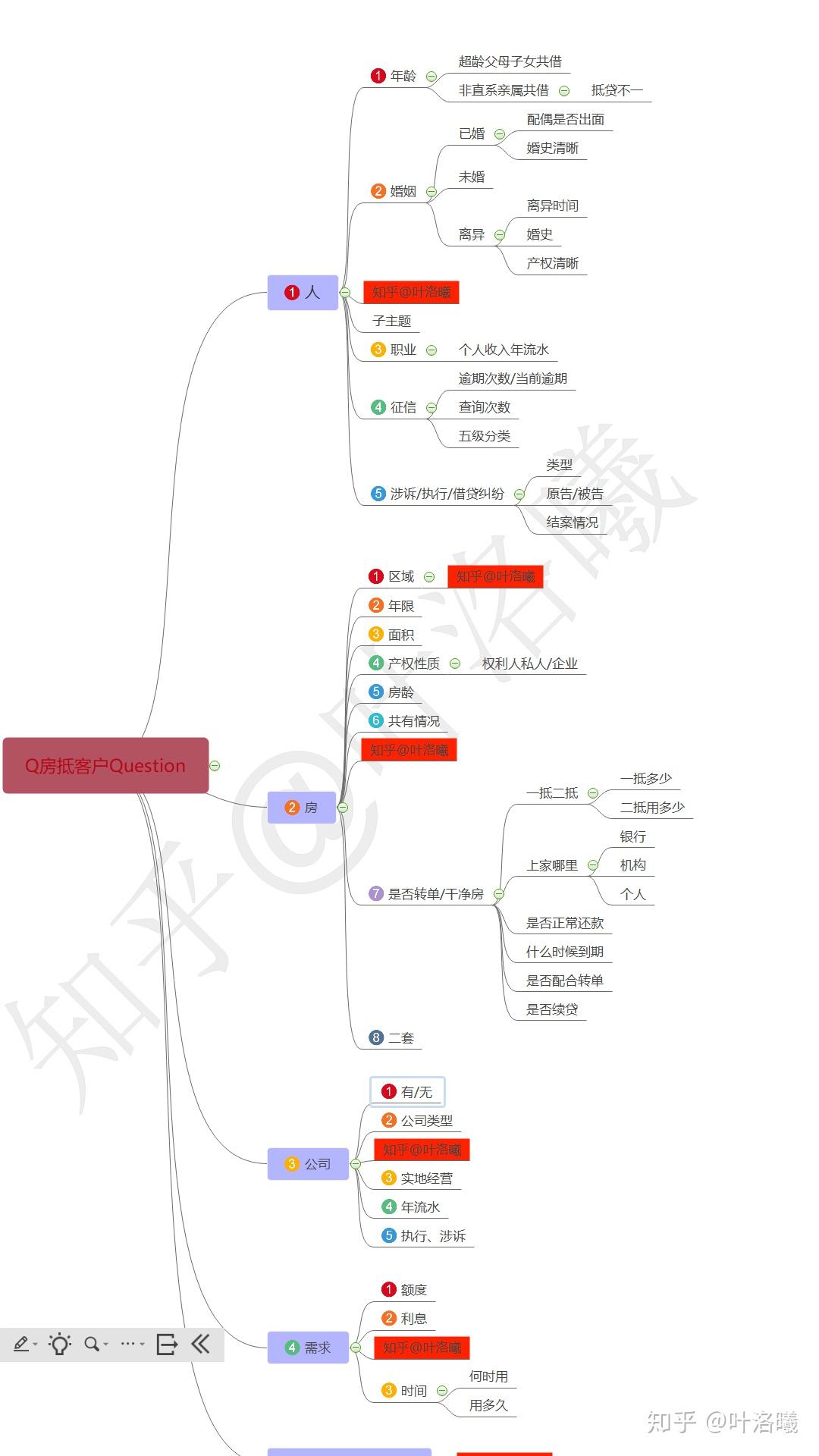 車輛抵押貸款哪家比較好(抵押貸款車貸)？ (http://www.tony-an.com/) 知識問答 第1張