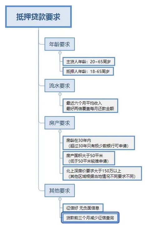 車抵押貸款多久可以下款(抵押貸款車下款可以提前還嗎)？ (http://www.tony-an.com/) 知識問答 第4張