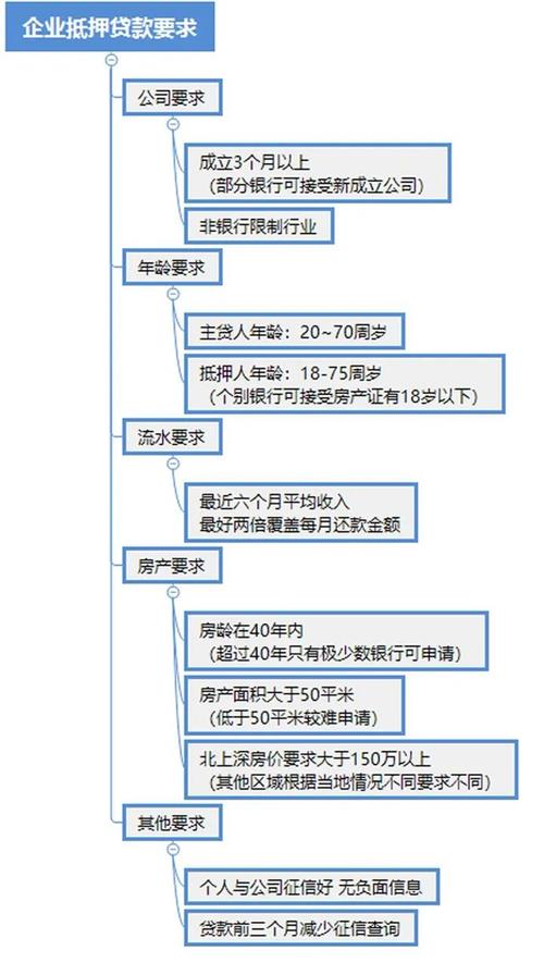 車抵押貸款多久可以下款(抵押貸款車下款可以提前還嗎)？ (http://www.tony-an.com/) 知識問答 第5張