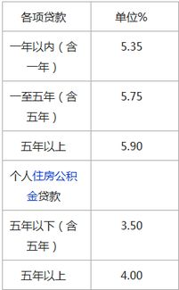 哪個汽車抵押貸款利息低(車子抵押貸利息高嗎)？ (http://www.tony-an.com/) 知識問答 第1張
