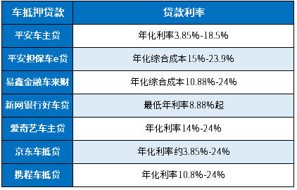 哪個汽車抵押貸款利息低(車子抵押貸款利息低)？ (http://www.tony-an.com/) 知識問答 第1張