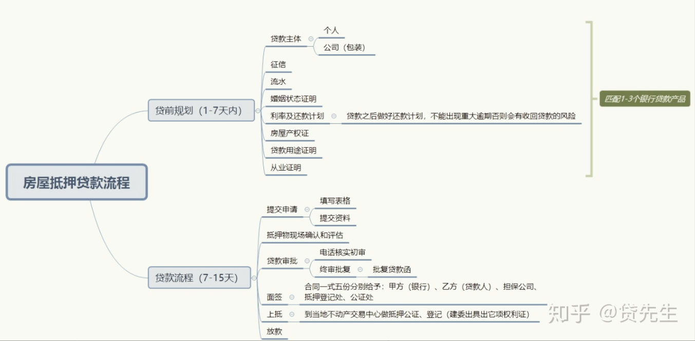 車抵押貸款銀行貸款怎么貸(車子做抵押銀行貸款)？ (http://www.tony-an.com/) 知識問答 第1張