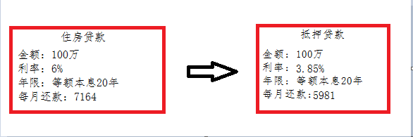 哪家銀行汽車抵押貸款利息低(用車抵押在銀行貸款利率)？ (http://www.tony-an.com/) 知識問答 第1張