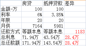 哪家銀行汽車抵押貸款利息低(用車抵押在銀行貸款利率)？ (http://www.tony-an.com/) 知識問答 第2張