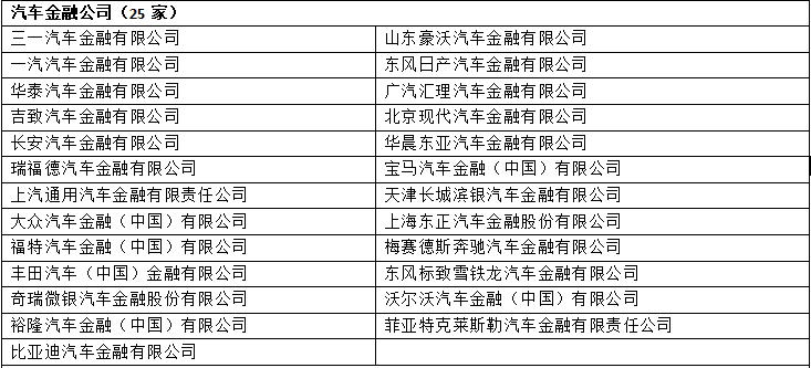 車輛銀行抵押貸款怎么貸(車貸銀行抵押)？ (http://www.tony-an.com/) 知識問答 第1張