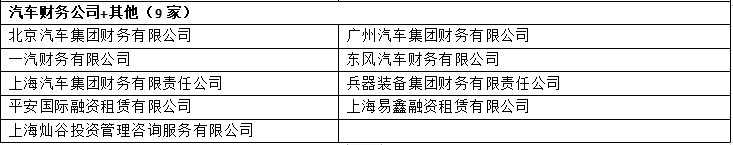 車輛銀行抵押貸款怎么貸(車貸銀行抵押)？ (http://www.tony-an.com/) 知識問答 第3張