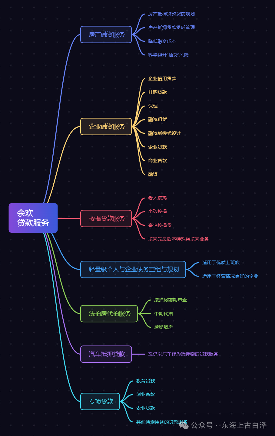 哪可以按揭車抵押貸款(抵押貸款按揭車可以過戶嗎)？ (http://www.tony-an.com/) 知識問答 第5張