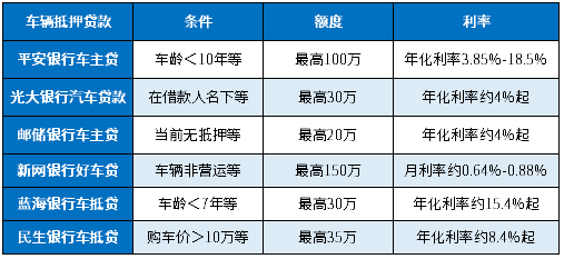 10萬的車抵押貸款辦理(抵押車貸款麻煩嗎)？ (http://www.tony-an.com/) 知識問答 第1張