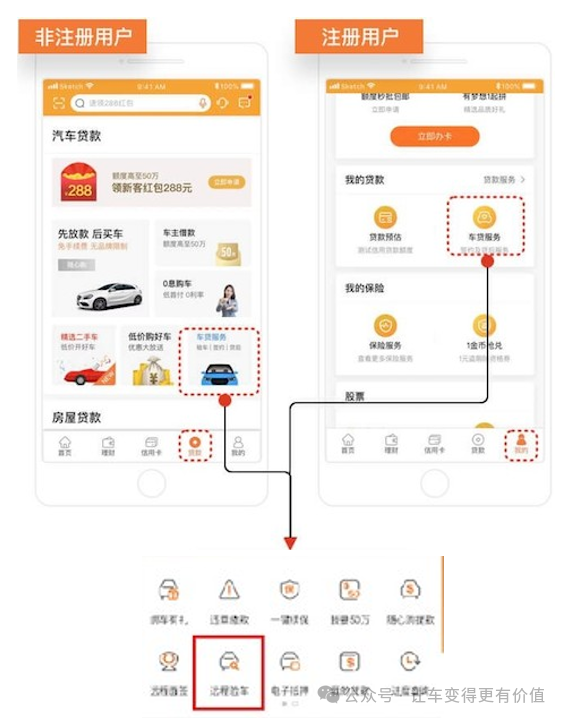 專業車輛抵押貸款(抵押車貸款業務前景)？ (http://www.tony-an.com/) 知識問答 第3張