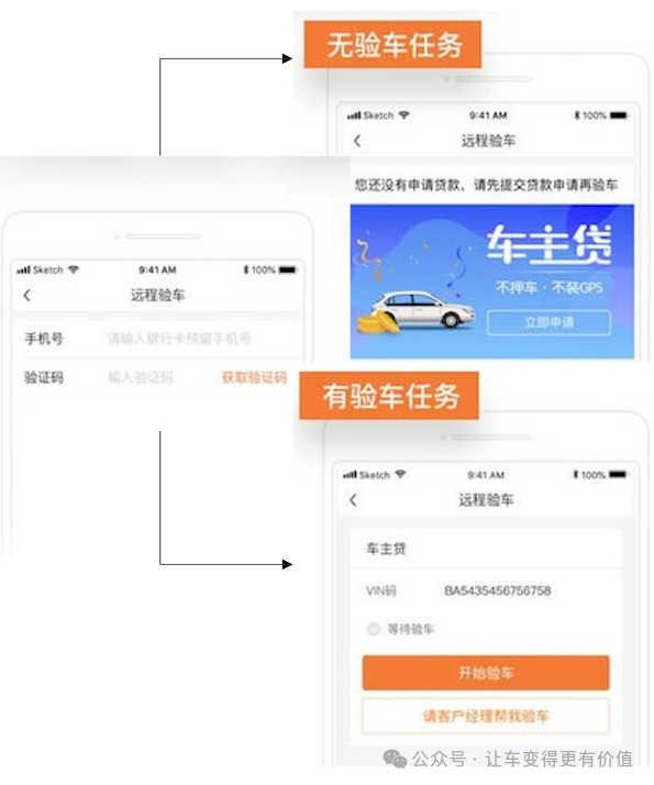 專業車輛抵押貸款(抵押車貸款業務前景)？ (http://www.tony-an.com/) 知識問答 第4張