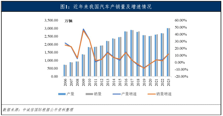 專業車輛抵押貸款(車輛抵押貸款業務)？ (http://www.tony-an.com/) 知識問答 第3張