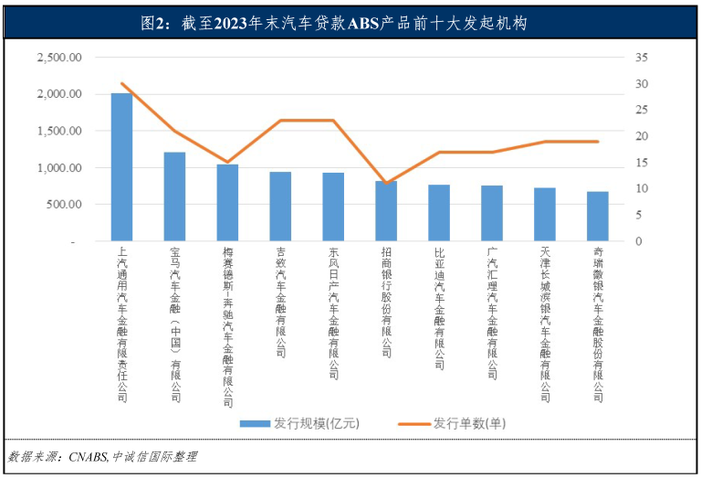 專業車輛抵押貸款(車輛抵押貸款業務)？ (http://www.tony-an.com/) 知識問答 第5張
