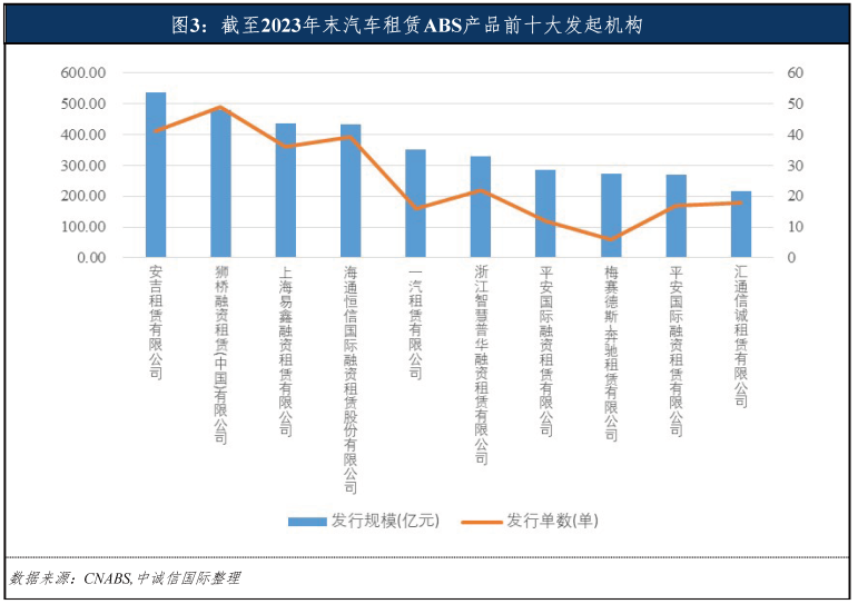 專業車輛抵押貸款(車輛抵押貸款業務)？ (http://www.tony-an.com/) 知識問答 第6張