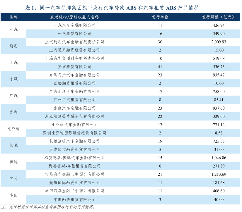 專業車輛抵押貸款(車輛抵押貸款業務)？ (http://www.tony-an.com/) 知識問答 第7張