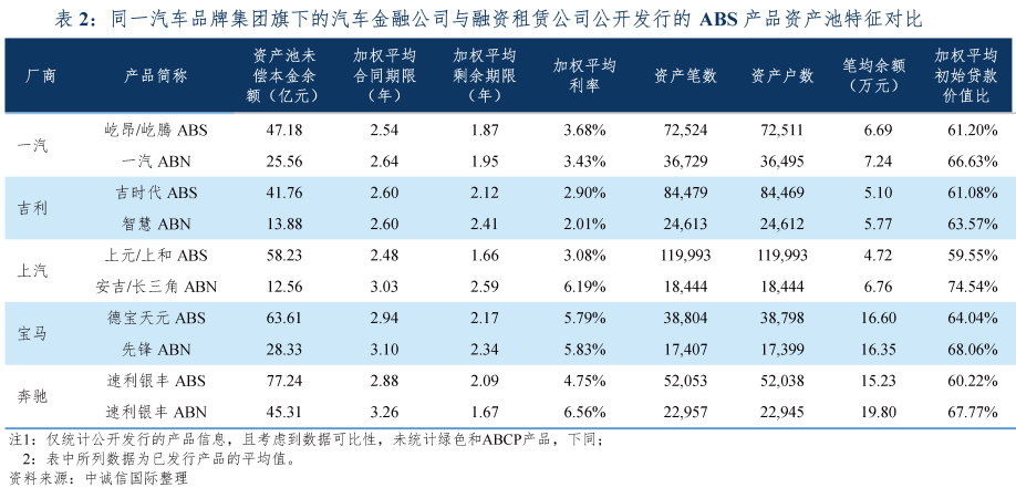 專業車輛抵押貸款(車輛抵押貸款業務)？ (http://www.tony-an.com/) 知識問答 第9張