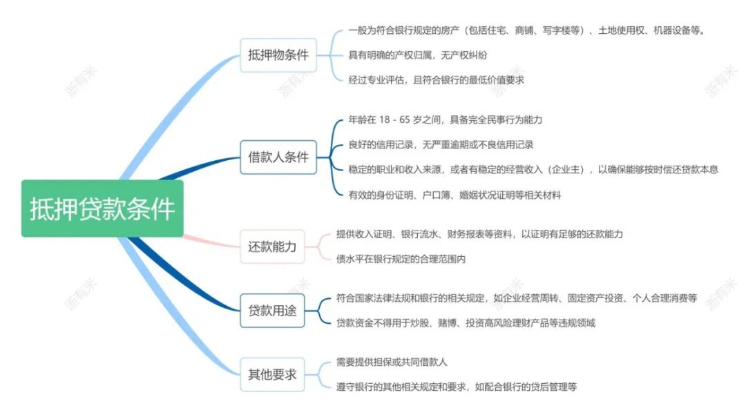 20萬車抵押貸款(抵押貸款車輛可以異地解押嗎)？ (http://www.tony-an.com/) 知識問答 第4張
