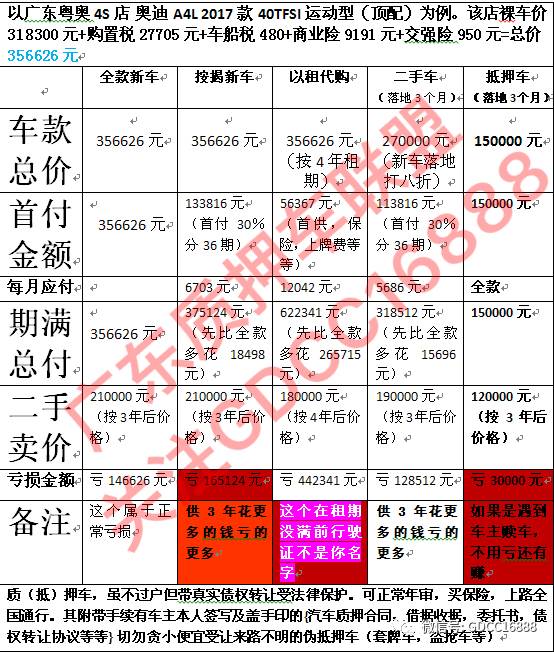 車貸抵押車(車抵押貸款哪個平臺比較好)？ (http://www.tony-an.com/) 知識問答 第1張