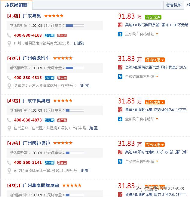 車貸抵押車(車抵押貸款哪個平臺比較好)？ (http://www.tony-an.com/) 知識問答 第2張