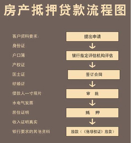 辦理全款車抵押貸款(抵押貸款車需要什么手續(xù))？ (http://www.tony-an.com/) 知識問答 第2張