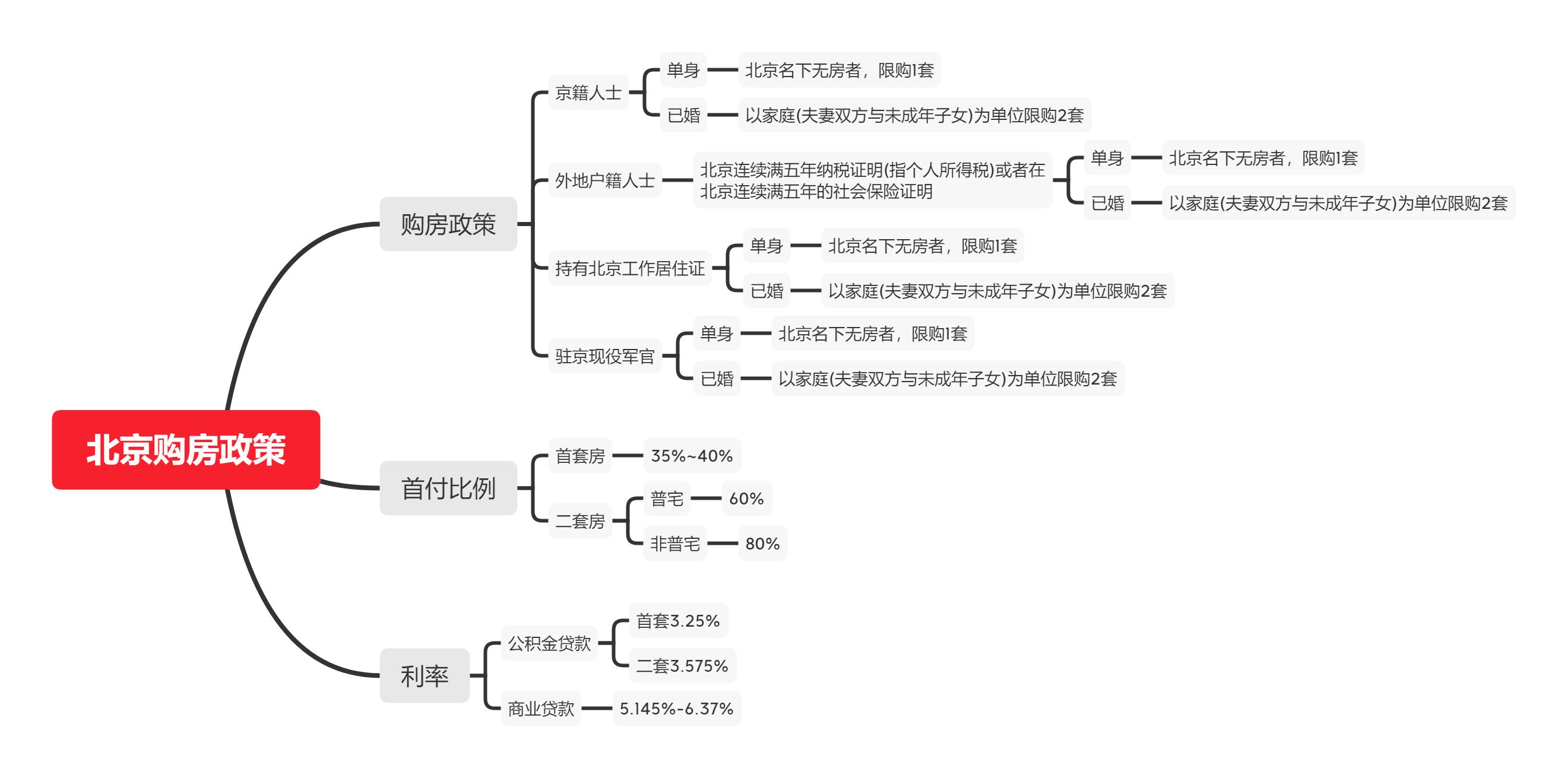 辦理全款車抵押貸款(抵押車貸款麻煩嗎)？ (http://www.tony-an.com/) 知識問答 第1張