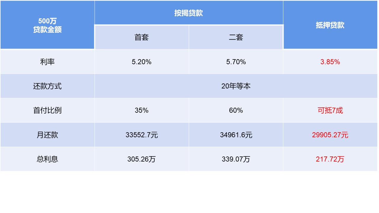 辦理全款車抵押貸款(抵押車貸款麻煩嗎)？ (http://www.tony-an.com/) 知識問答 第3張