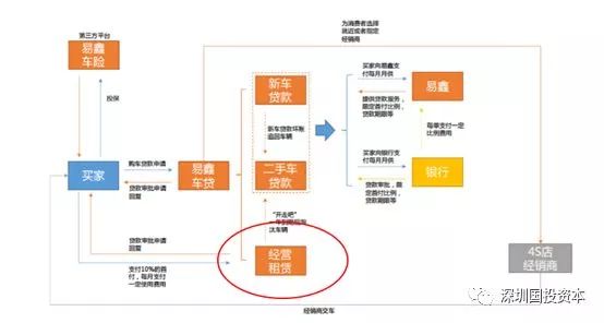 汽車抵押貸款平臺代理(抵押貸款代理汽車平臺合法嗎)？ (http://www.tony-an.com/) 知識問答 第1張