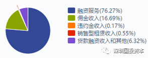 汽車抵押貸款平臺代理(抵押貸款代理汽車平臺合法嗎)？ (http://www.tony-an.com/) 知識問答 第12張