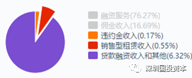汽車抵押貸款平臺代理(抵押貸款代理汽車平臺合法嗎)？ (http://www.tony-an.com/) 知識問答 第13張